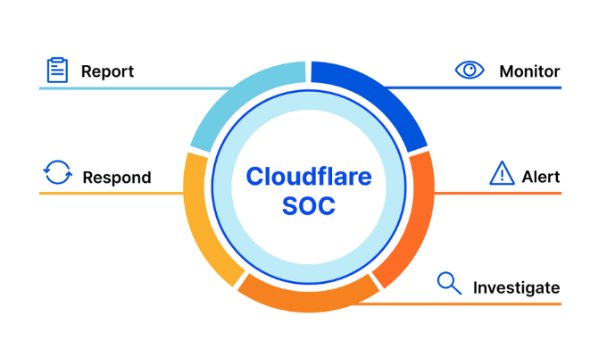 Cybersecurity Operations Center
